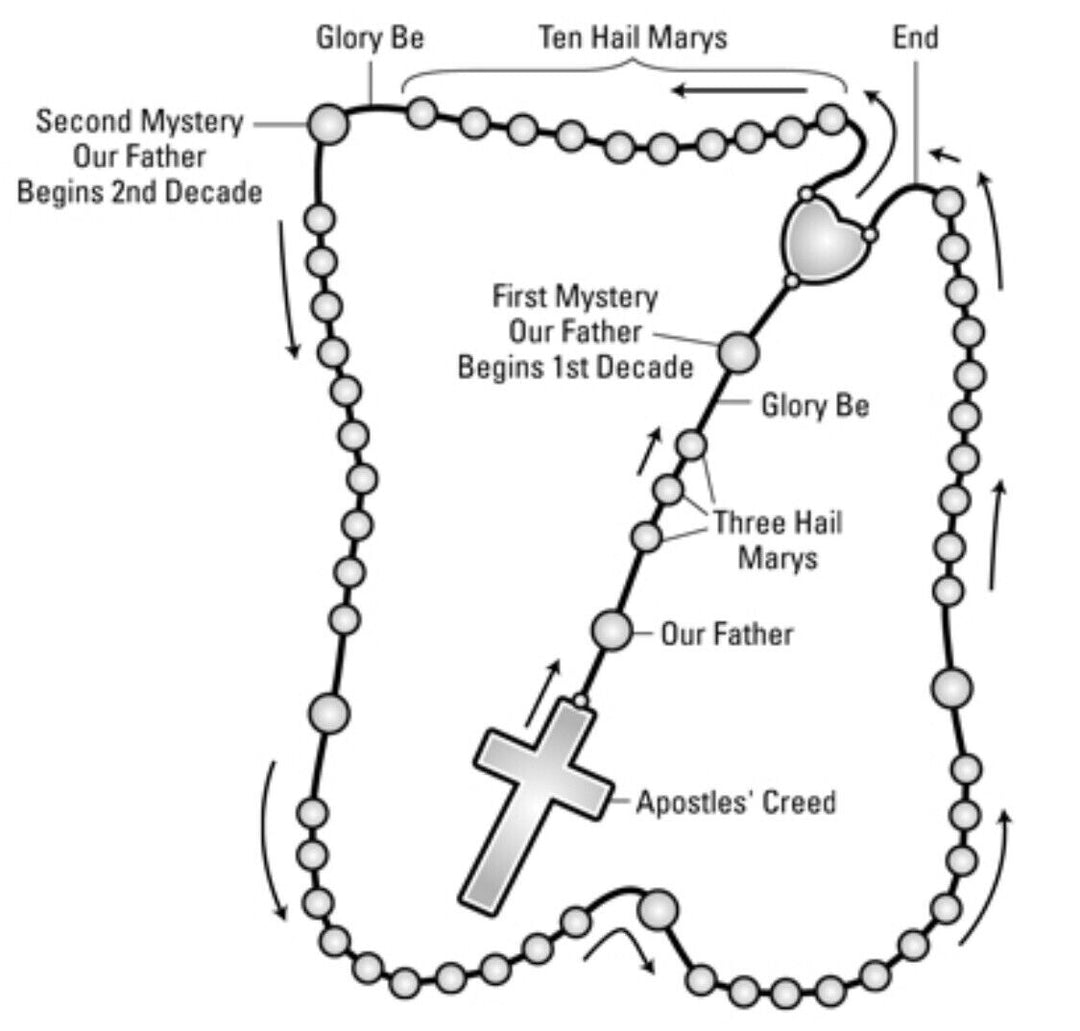 Rosario e croce in legno d'ulivo - image 5